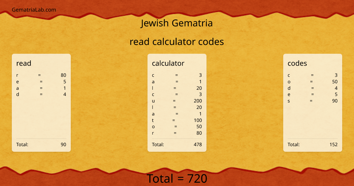 read calculator codes in jewish Gematria